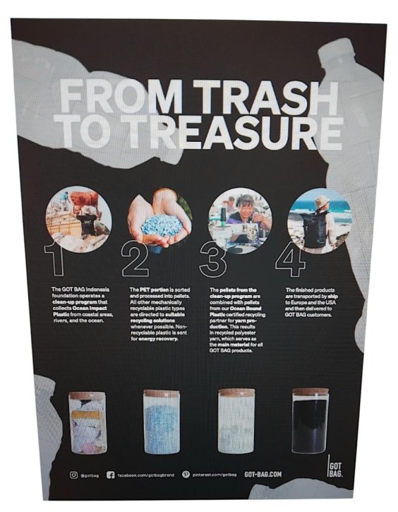 GOTBAG. Hip Bag 2.0 ocean blue